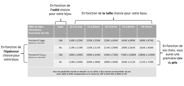 tableau prix carat épaisseur unité taille