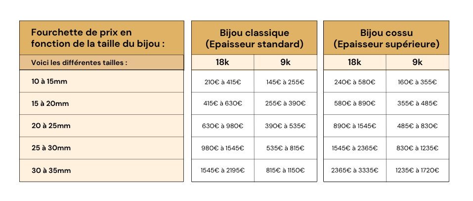 tableau devis bijou or