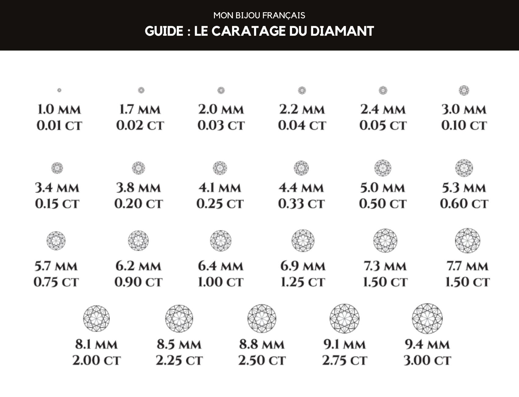 Comment reconnaître un diamant ? Mon Bijou Français