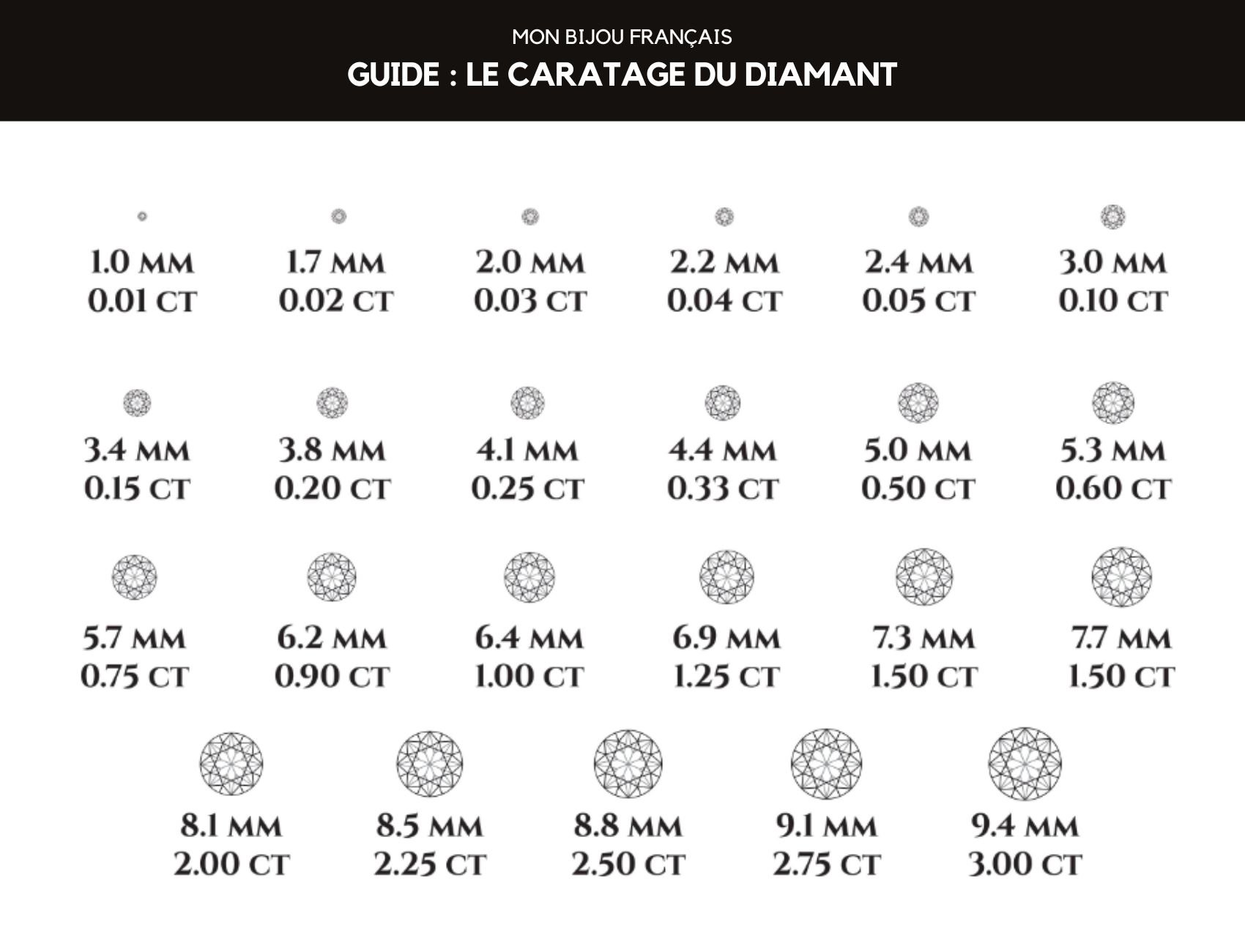 le caratage du diamant