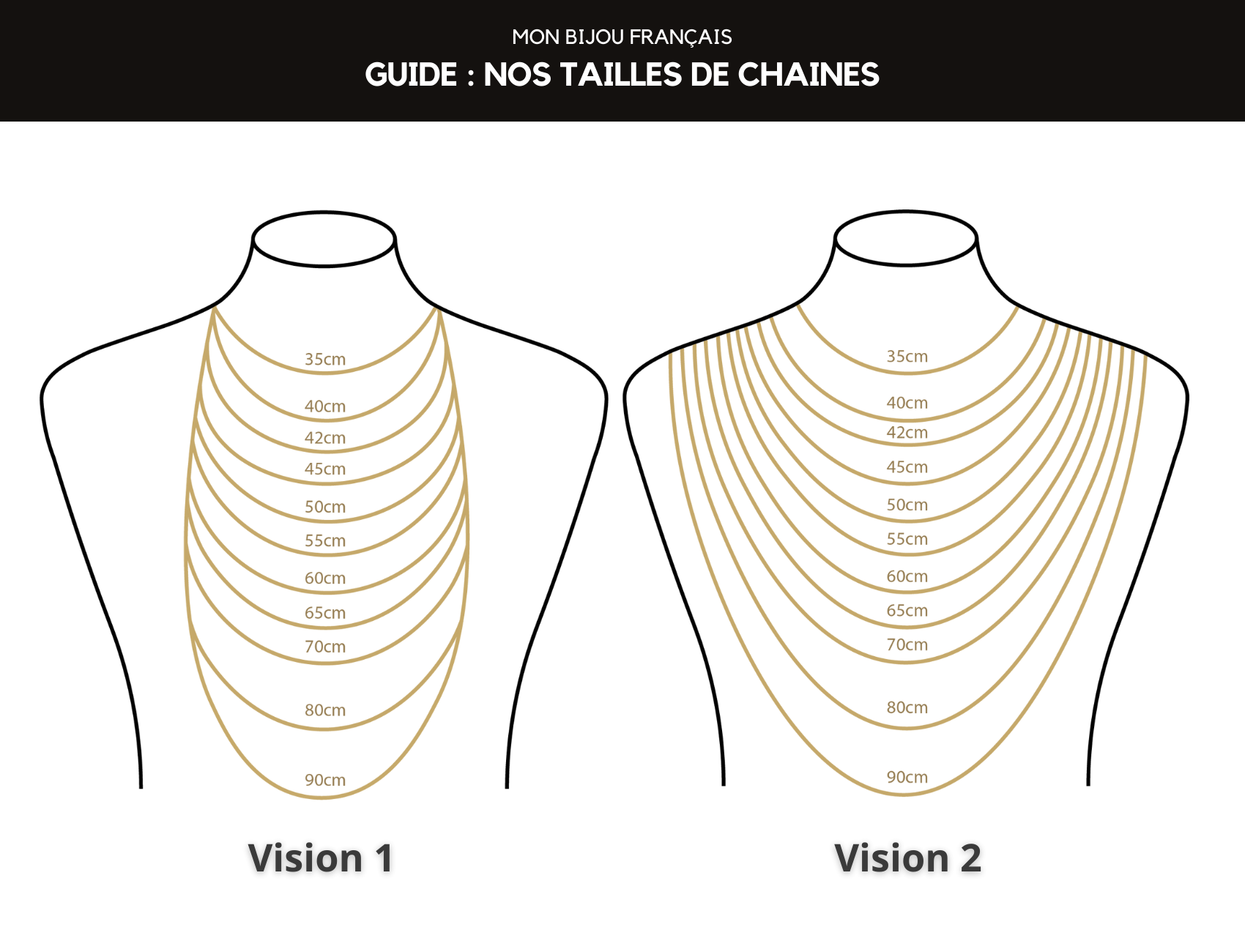 guide des tailles de chaînes