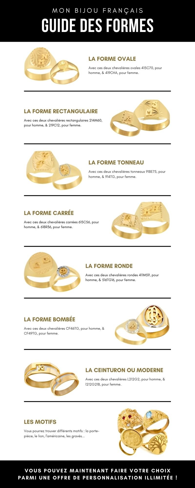 le guide des formes d'une chevalière