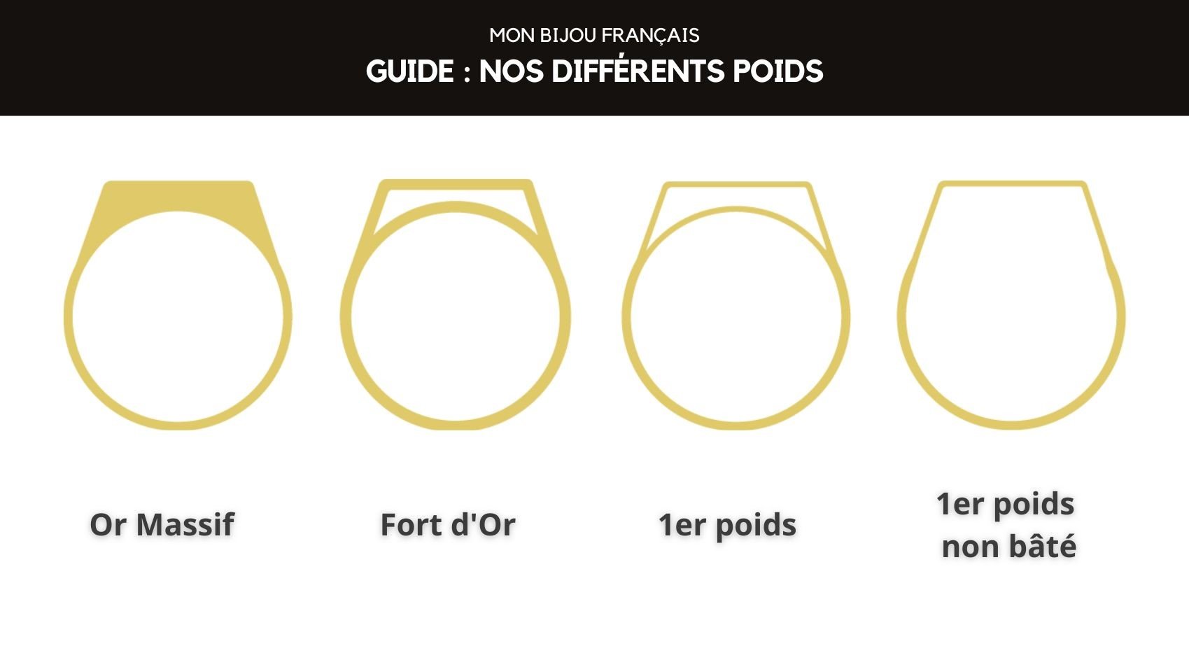 différents poids d'une chevalière